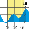 Tide chart for Bolsa Chica State Beach, Sunset Beach, California on 2023/07/15
