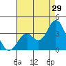 Tide chart for Bolsa Chica State Beach, Sunset Beach, California on 2023/07/29