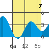 Tide chart for Bolsa Chica State Beach, Sunset Beach, California on 2023/07/7