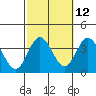 Tide chart for Bolsa Chica State Beach, Sunset Beach, California on 2023/10/12
