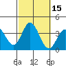 Tide chart for Bolsa Chica State Beach, Sunset Beach, California on 2023/10/15