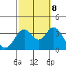 Tide chart for Bolsa Chica State Beach, Sunset Beach, California on 2023/10/8