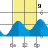 Tide chart for Bolsa Chica State Beach, Sunset Beach, California on 2023/10/9