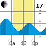 Tide chart for Bolsa Chica State Beach, Sunset Beach, California on 2024/01/17
