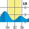Tide chart for Bolsa Chica State Beach, Sunset Beach, California on 2024/01/18