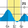 Tide chart for Bolsa Chica State Beach, Sunset Beach, California on 2024/01/21