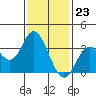 Tide chart for Bolsa Chica State Beach, Sunset Beach, California on 2024/01/23