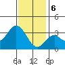 Tide chart for Bolsa Chica State Beach, Sunset Beach, California on 2024/01/6