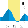 Tide chart for Bolsa Chica State Beach, Sunset Beach, California on 2024/01/8