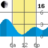 Tide chart for Bolsa Chica State Beach, Sunset Beach, California on 2024/02/16