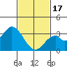 Tide chart for Bolsa Chica State Beach, Sunset Beach, California on 2024/02/17
