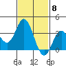 Tide chart for Bolsa Chica State Beach, Sunset Beach, California on 2024/02/8