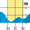 Tide chart for Bolsa Chica State Beach, Sunset Beach, California on 2024/03/30