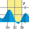 Tide chart for Bolsa Chica State Beach, Sunset Beach, California on 2024/03/7