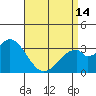 Tide chart for Bolsa Chica State Beach, Sunset Beach, California on 2024/04/14