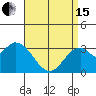 Tide chart for Bolsa Chica State Beach, Sunset Beach, California on 2024/04/15
