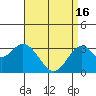 Tide chart for Bolsa Chica State Beach, Sunset Beach, California on 2024/04/16