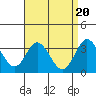 Tide chart for Bolsa Chica State Beach, Sunset Beach, California on 2024/04/20