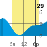 Tide chart for Bolsa Chica State Beach, Sunset Beach, California on 2024/04/29