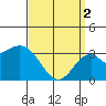 Tide chart for Bolsa Chica State Beach, Sunset Beach, California on 2024/04/2