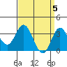 Tide chart for Bolsa Chica State Beach, Sunset Beach, California on 2024/04/5