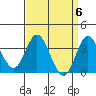 Tide chart for Bolsa Chica State Beach, Sunset Beach, California on 2024/04/6