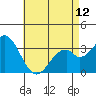 Tide chart for Bolsa Chica State Beach, Sunset Beach, California on 2024/05/12