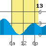 Tide chart for Bolsa Chica State Beach, Sunset Beach, California on 2024/05/13