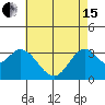 Tide chart for Bolsa Chica State Beach, Sunset Beach, California on 2024/05/15