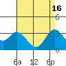 Tide chart for Bolsa Chica State Beach, Sunset Beach, California on 2024/05/16