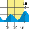 Tide chart for Bolsa Chica State Beach, Sunset Beach, California on 2024/05/19