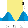Tide chart for Bolsa Chica State Beach, Sunset Beach, California on 2024/05/3