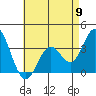 Tide chart for Bolsa Chica State Beach, Sunset Beach, California on 2024/05/9