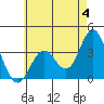 Tide chart for Bolsa Chica State Beach, Sunset Beach, California on 2024/06/4