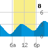 Tide chart for Lostmans River entrance, Biscayne Bay, Florida on 2023/12/8