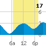 Tide chart for Lostmans River entrance, Biscayne Bay, Florida on 2024/04/17