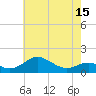 Tide chart for Love Point, Chester River, Maryland on 2021/05/15