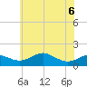 Tide chart for Love Point, Chester River, Maryland on 2022/06/6