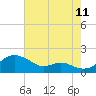 Tide chart for Love Point, Chester River, Maryland on 2023/08/11