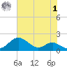 Tide chart for Love Point, Chester River, Maryland on 2023/08/1