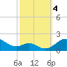 Tide chart for Love Point, Chester River, Maryland on 2023/10/4