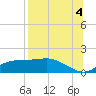 Tide chart for Lower Anchorage, florida on 2021/08/4
