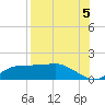 Tide chart for Lower Anchorage, florida on 2021/08/5