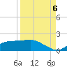 Tide chart for Lower Anchorage, Apalachicola Bay, Florida on 2022/09/6