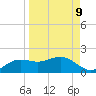 Tide chart for Lower Anchorage, Apalachicola Bay, Florida on 2022/09/9