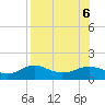 Tide chart for Lower Anchorage, Apalachicola Bay, Florida on 2023/08/6