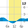 Tide chart for Lower Anchorage, Apalachicola Bay, Florida on 2024/01/12