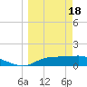 Tide chart for Lower Anchorage, Apalachicola Bay, Florida on 2024/03/18