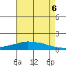 Tide chart for Lower Bryant Landing, Alabama on 2025/06/6