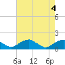 Tide chart for Lower Cedar Point, Potomac River, Maryland on 2021/05/4